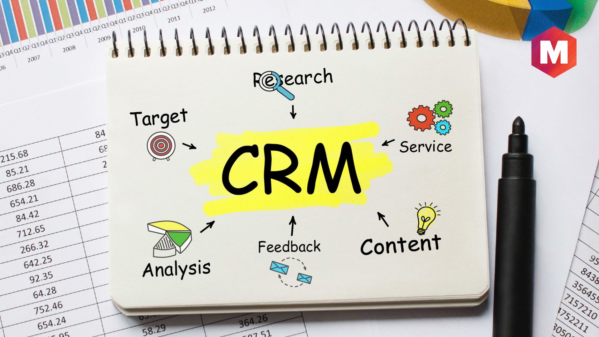 What is CRM