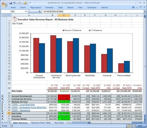 Top 10 Alternatives of Microsoft Excel - Microsoft Excel Substitutes