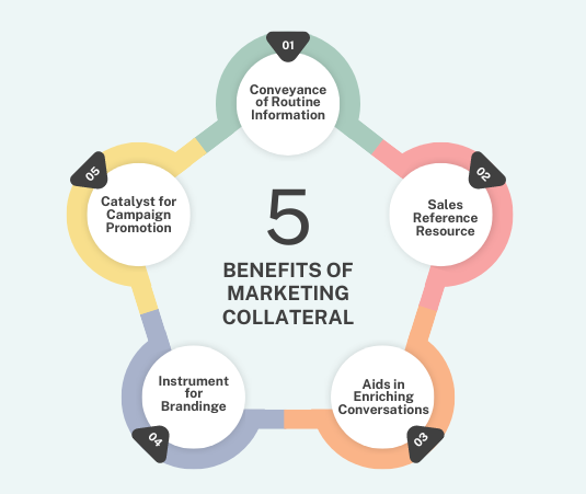Benefits of Marketing Collateral