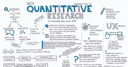 quantitative research outputs examples