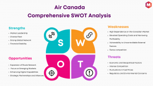 SWOT Analysis of Air Canada