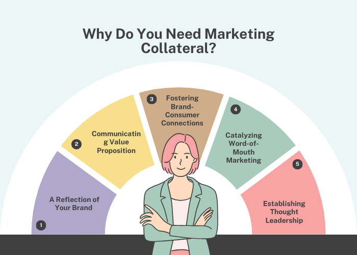 Why Do You Need Marketing Collateral