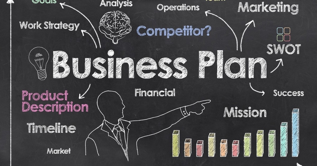 example business plan objectives