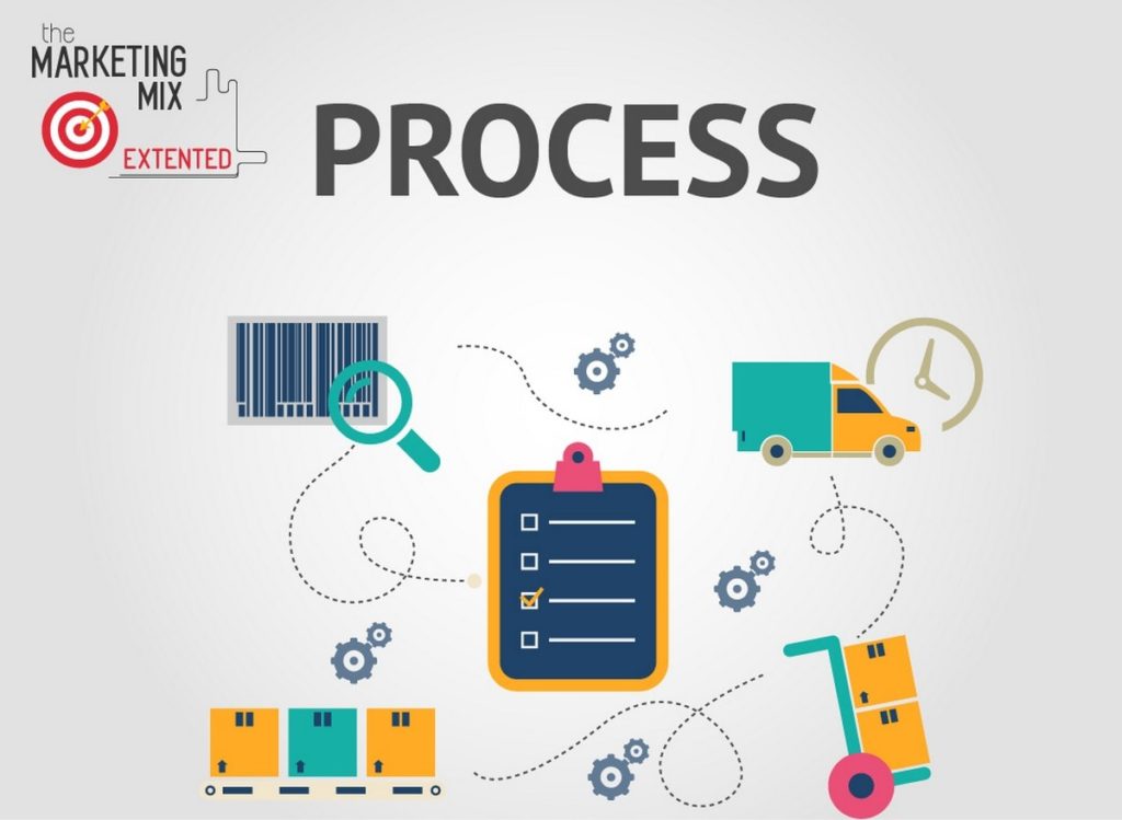 what-is-process-in-the-marketing-mix-different-types-of-processes