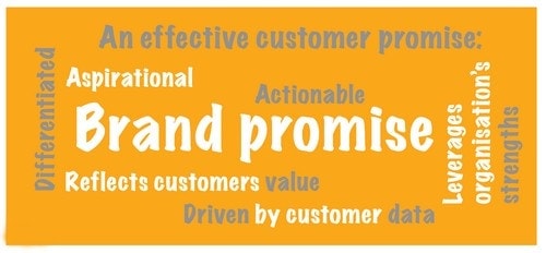 what-is-a-brand-promise-examples-of-an-effective-brand-promise