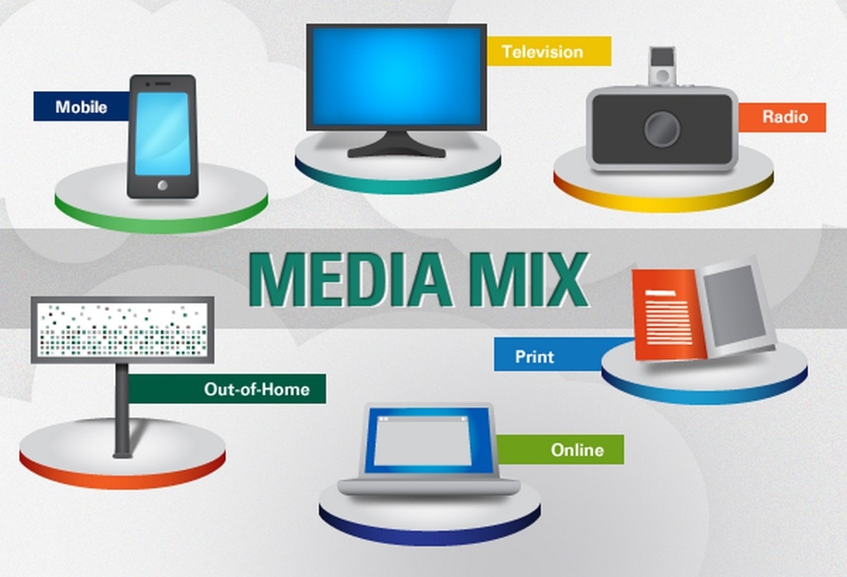 What Is Media Mix Definition Meaning And Examples