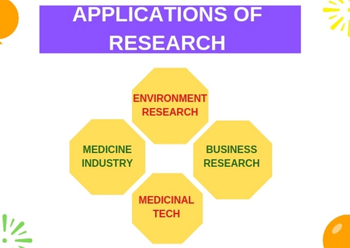 application of study research