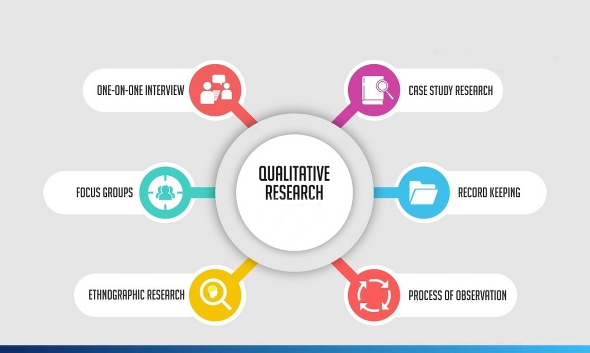 qualitative research is more on
