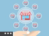 12 Types Of Retail Formats - Formats Of Retailing