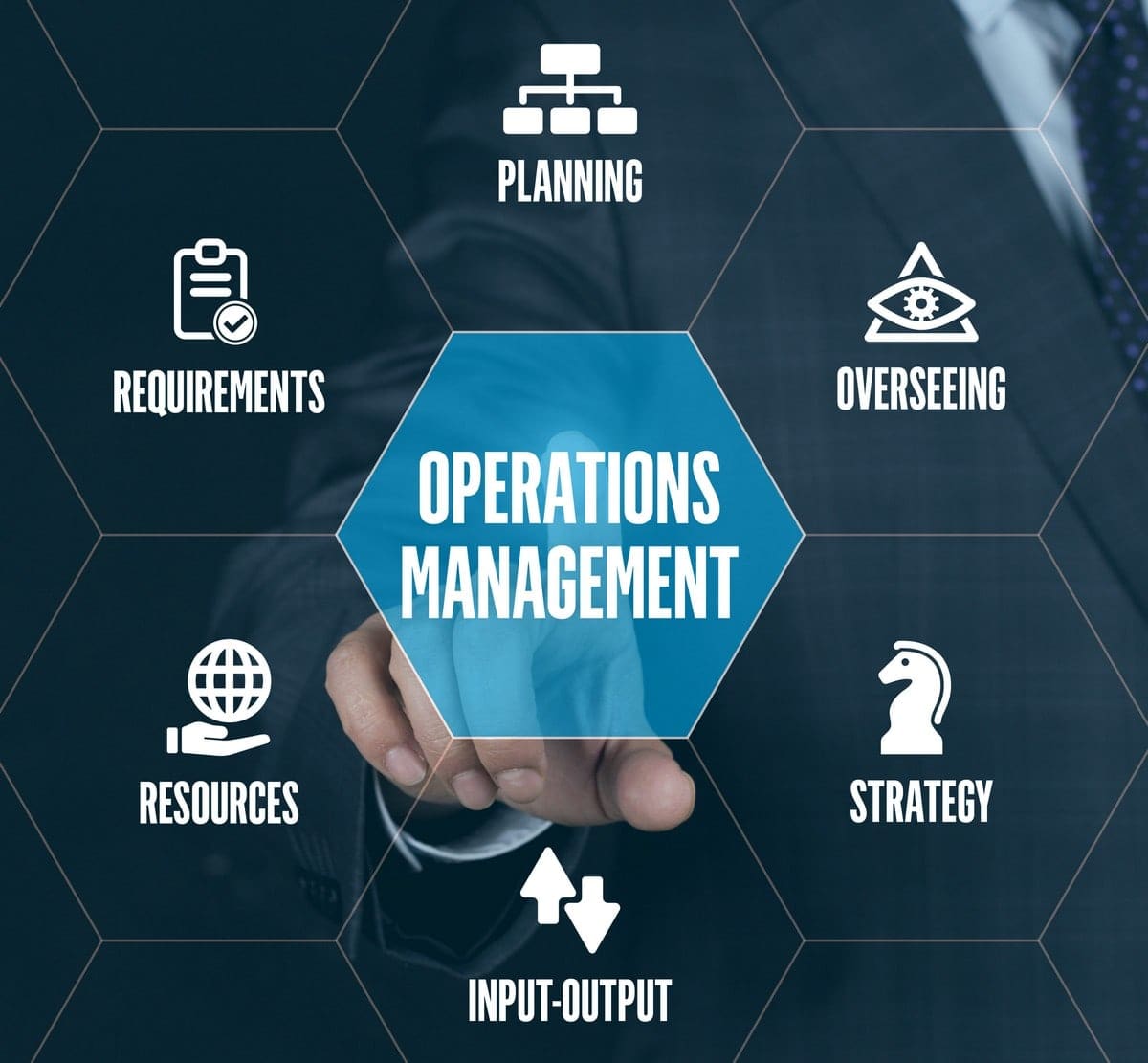 Importance Of Operations Management Explained Marketing91