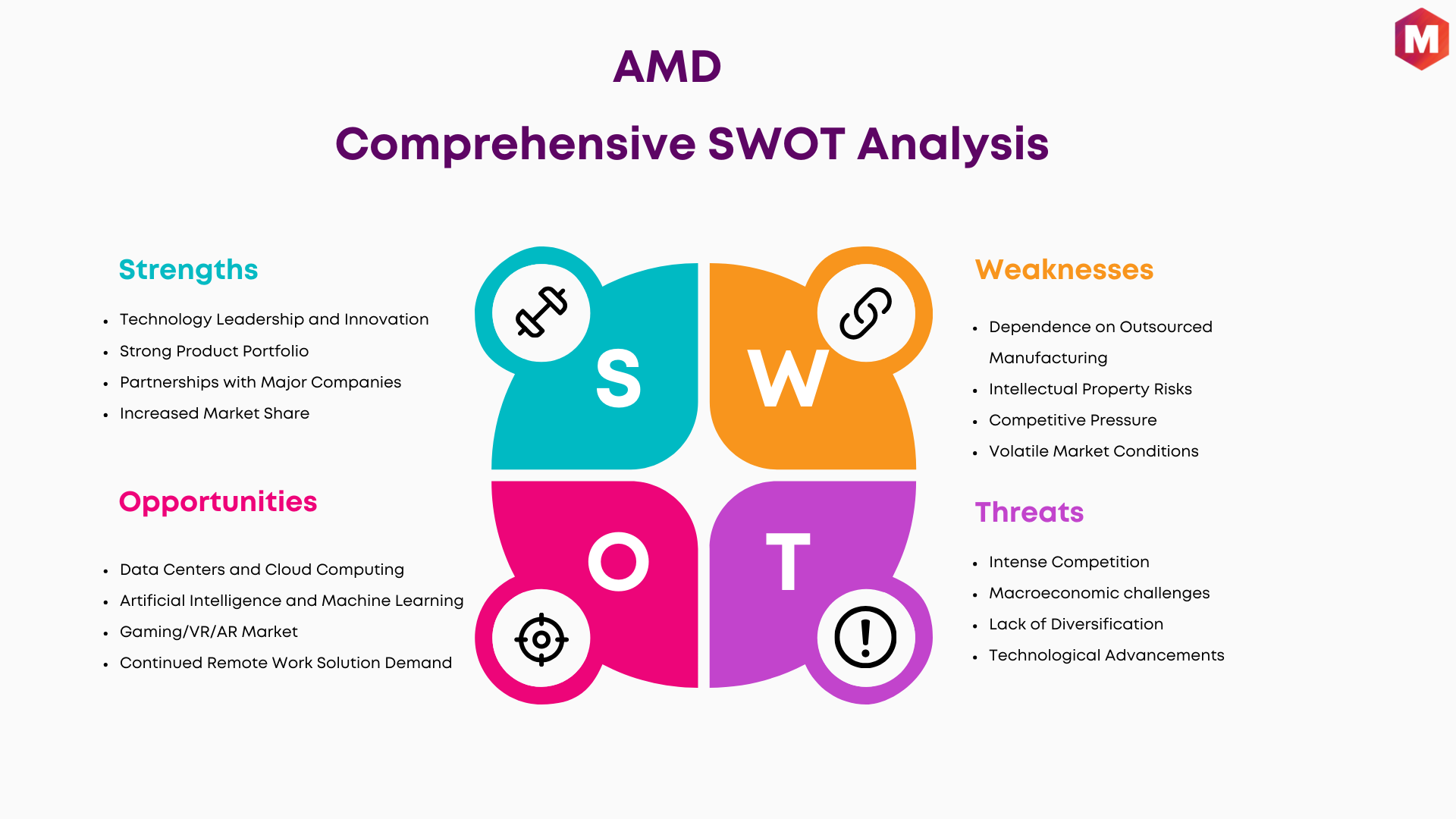 SWOT Analysis of AMD