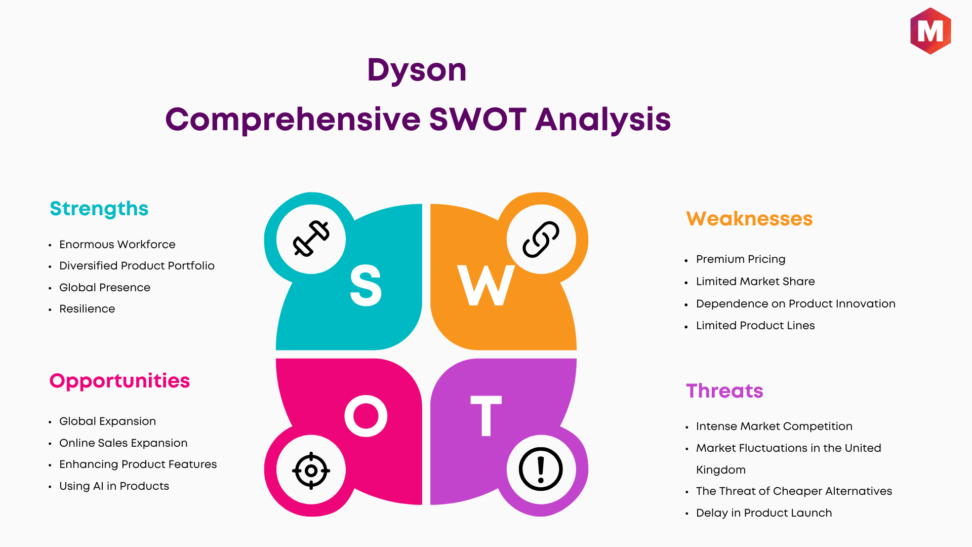 SWOT Analysis of Dyson