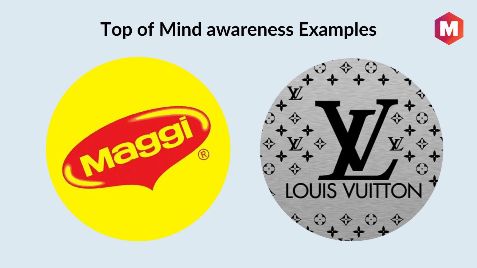 What Is Top Of Mind Awareness (TOMA)? Definition, Examples & How To ...