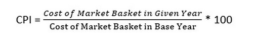 What is Consumer Price Index -Concept, Formula, and Advantages