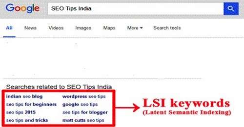 What Are Lsi Keywords And Role Of Lsi Keywords In Seo
