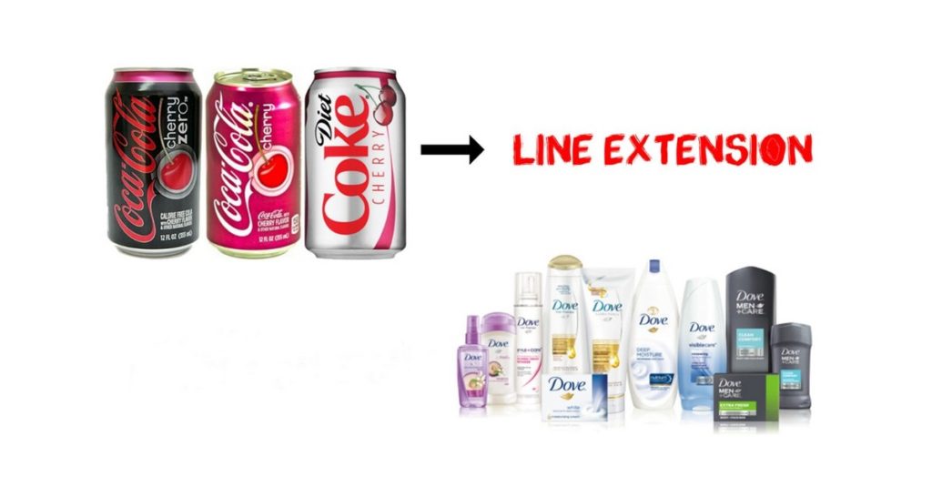 what-is-product-line-extension-examples-pros-and-cons