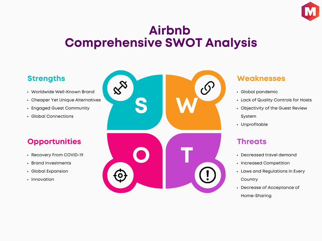 SWOT Analysis of Airbnb