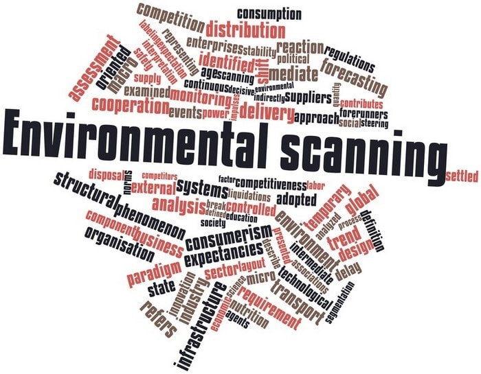 Environmental Scanning Meaning Purpose And Examples