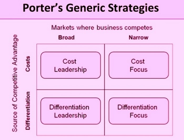 competitive-strategies-definition-types-and-importance