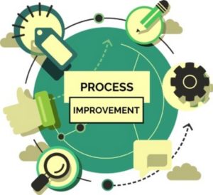 Process Improvement: Meaning, Tips, Role, Steps, and Phases