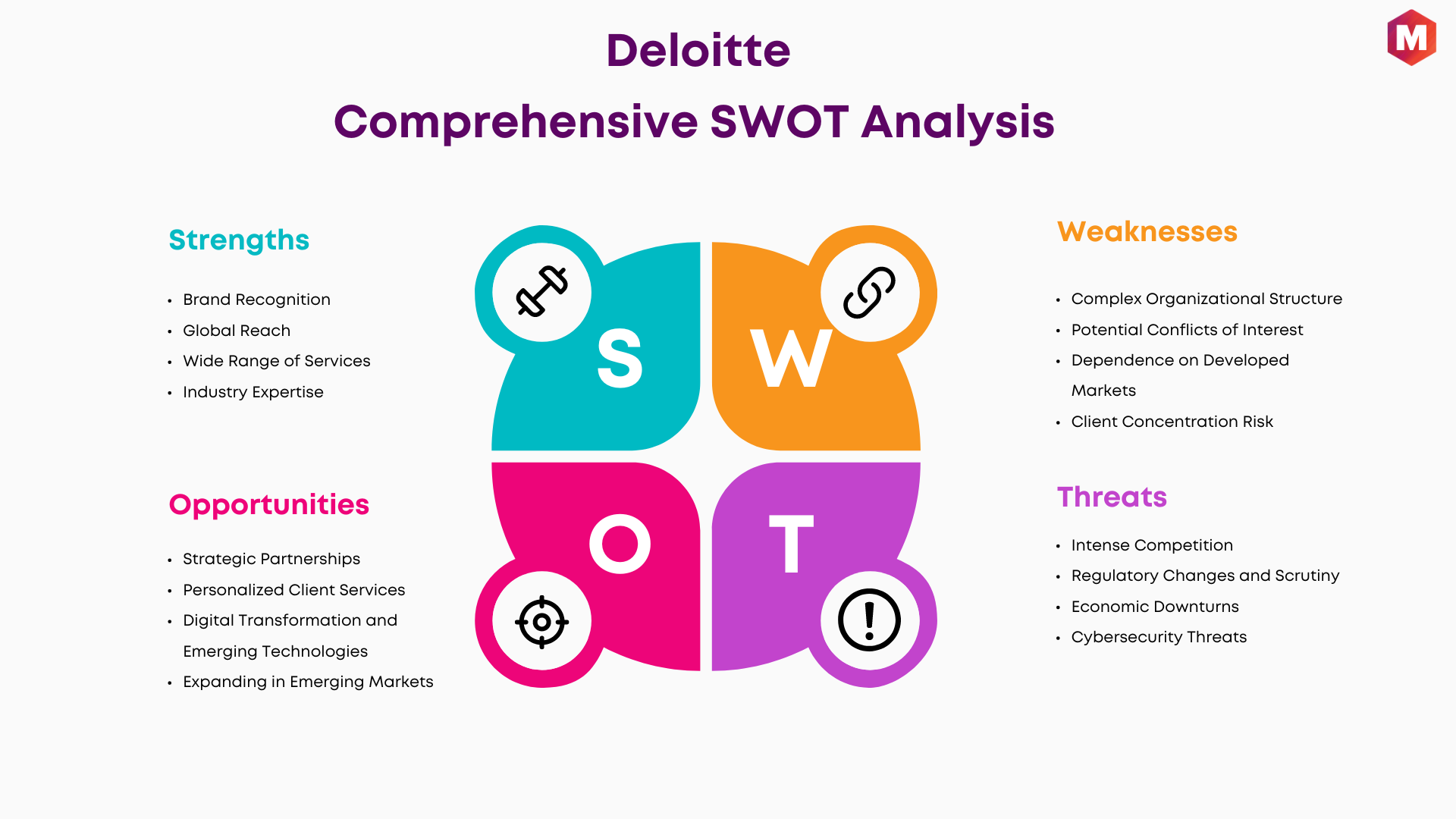 SWOT of Deloitte