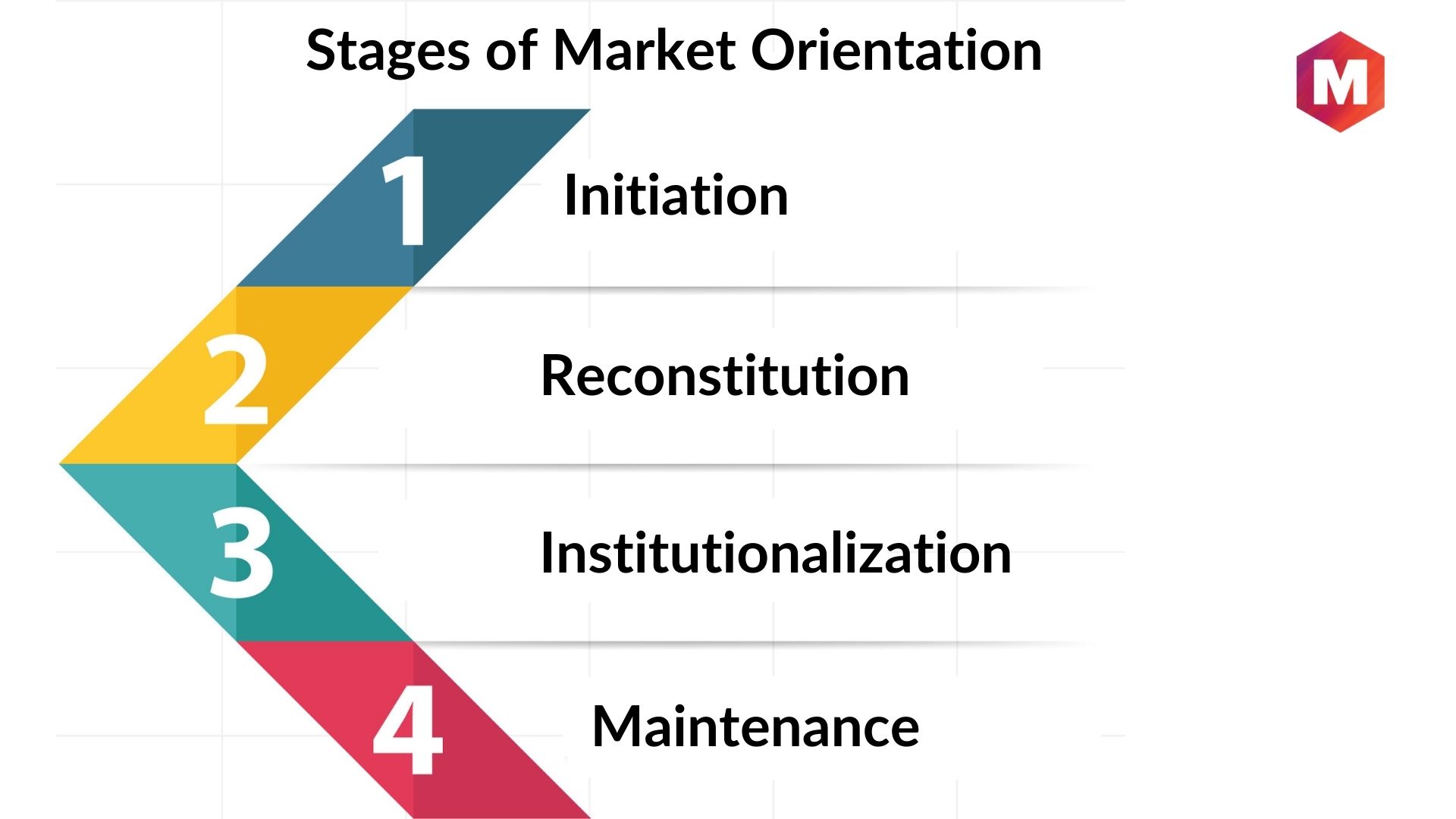 case study on market orientation