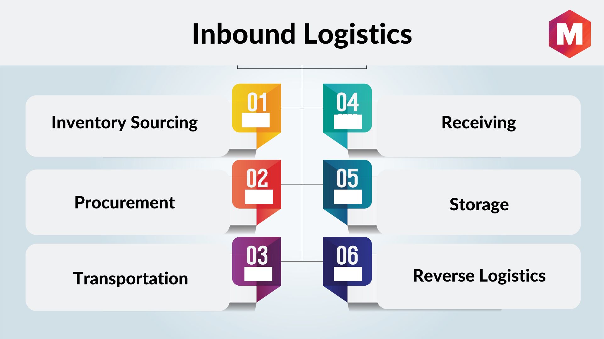 O Que E O Inbound Logistics at Marty Steele blog