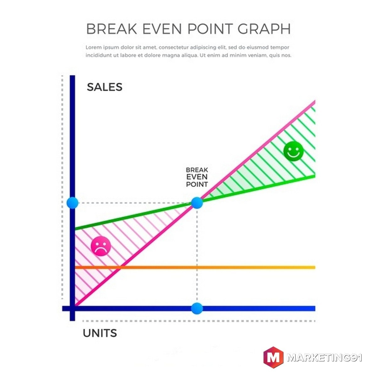 Break even Point Meaning Advantages Disadvantages And Examples