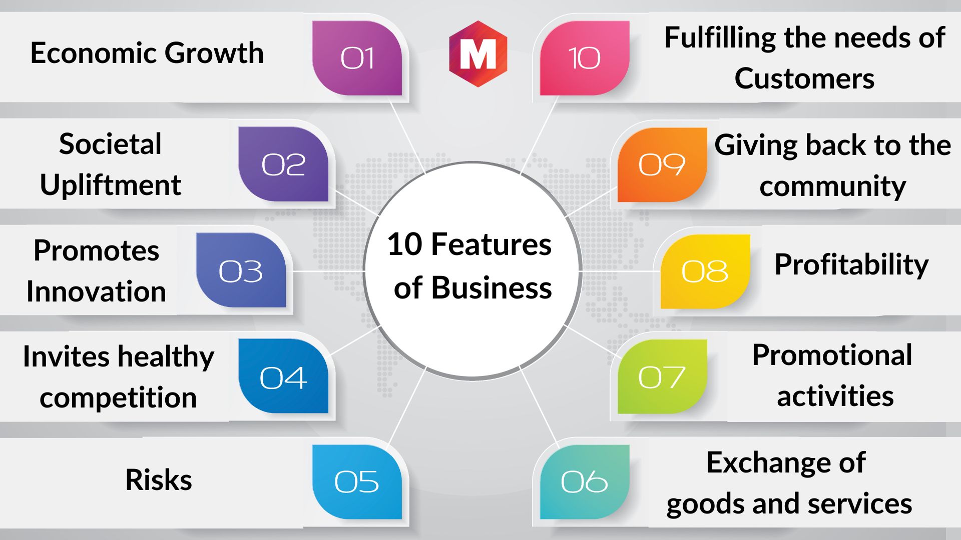The 10 Most Important Features of Business you should know | Marketing91