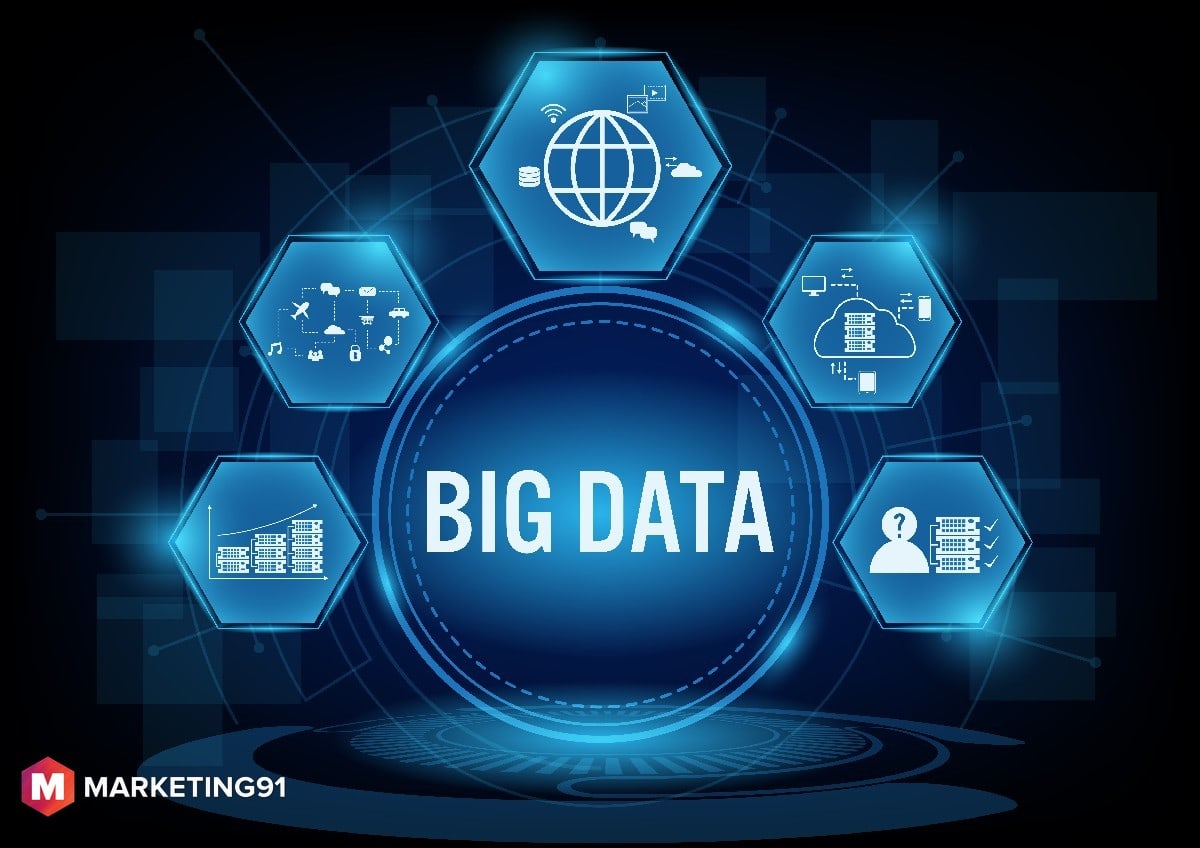 Top 5 Characteristics Of Big Data Marketing91