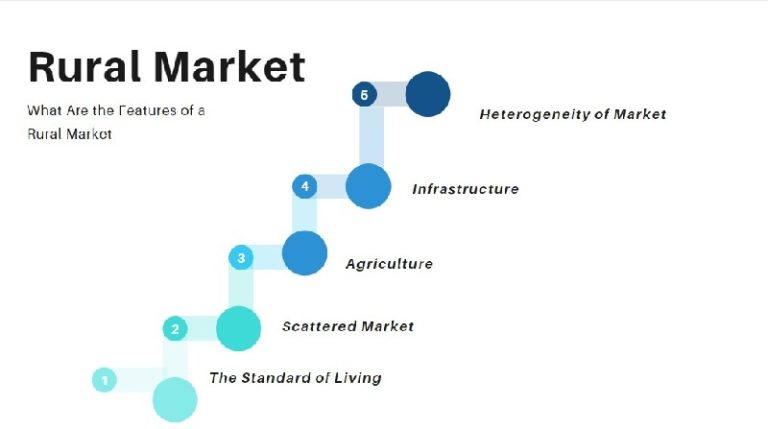 rural-marketing-definition-features-4as-and-reasons-for-adopting