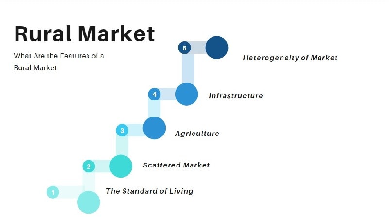 what-is-rural-marketing-features-challenges-potential-and-examples