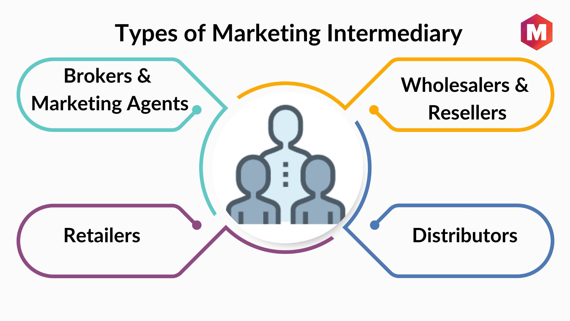 What are Marketing Intermediaries? Definition, Types & Examples ...