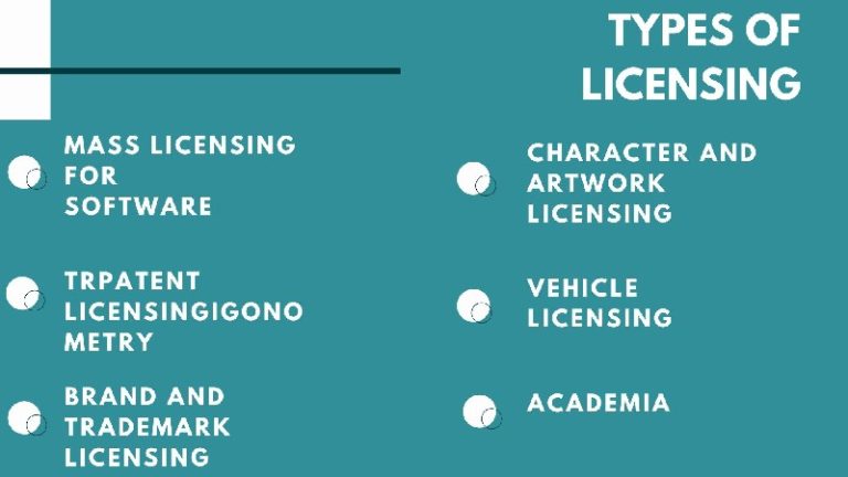 What is Licensing? Definition, Types and Examples | Marketing91