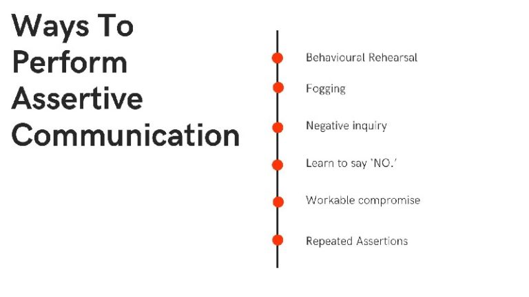 Assertive Communication Importance Characteristics And Improvement Marketing91 1620