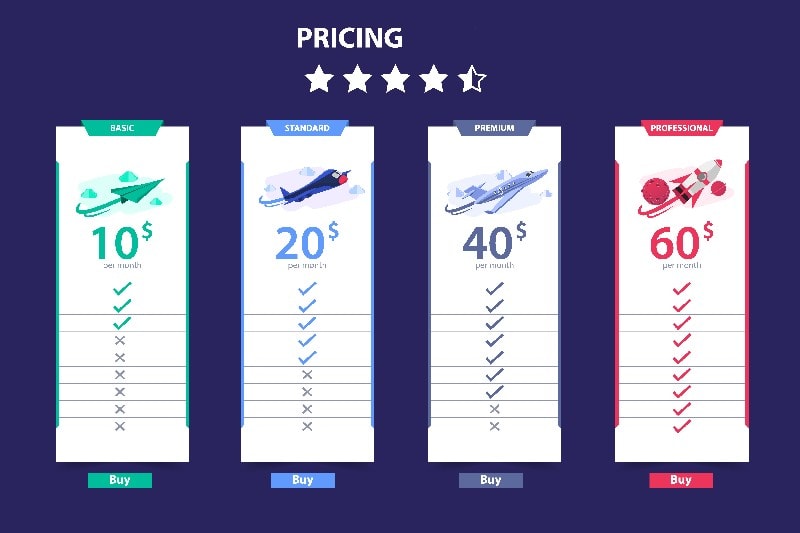 Premium Pricing Definition Strategy Advantages