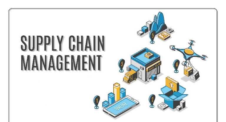 Supply Chain Management - Definition, Components, Importance | Marketing91