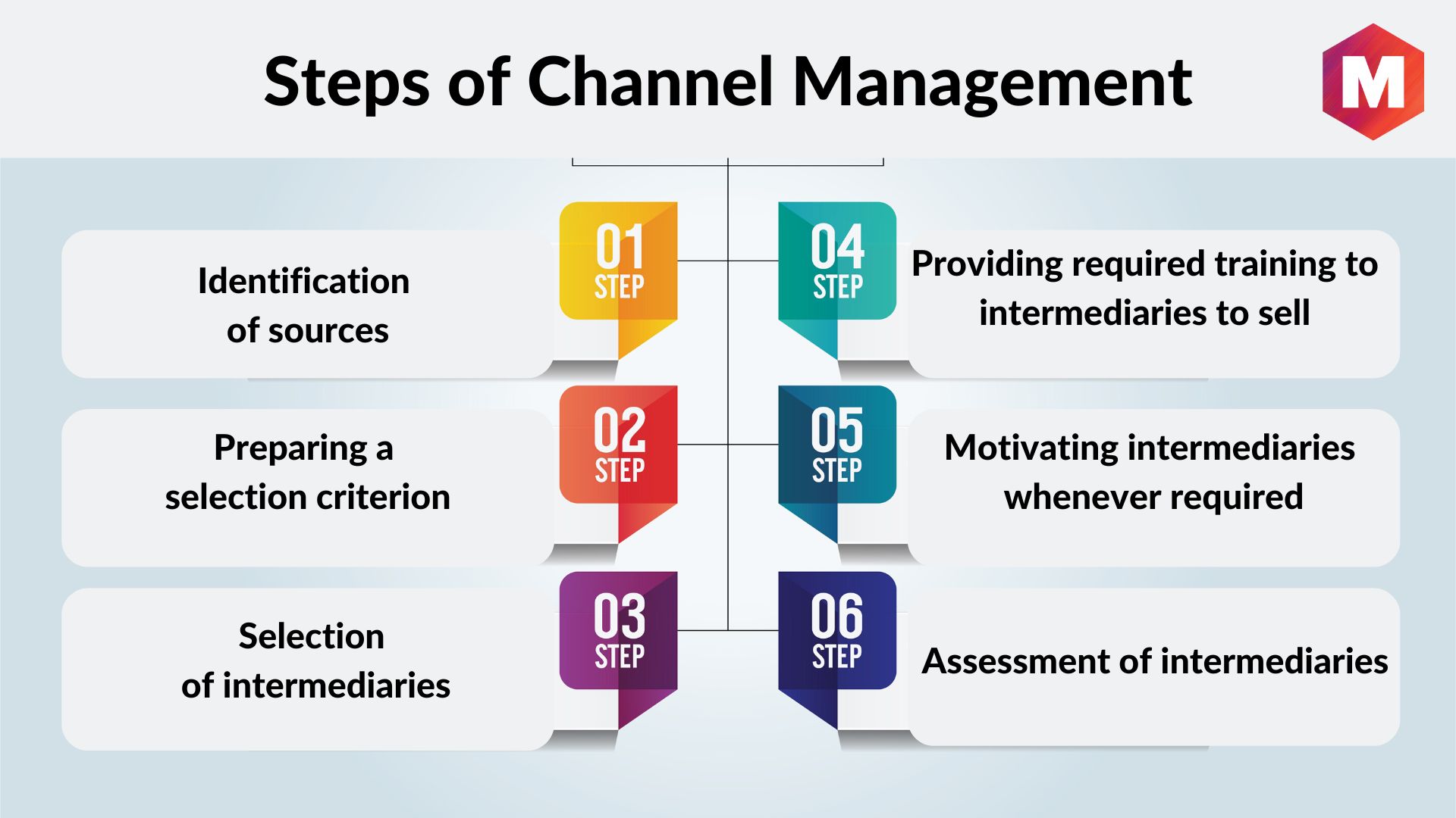 advisor channel management bmo