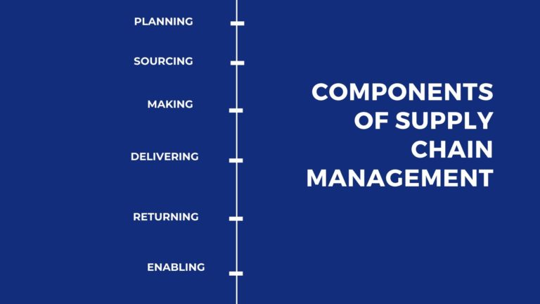 supply-chain-management-definition-components-importance-marketing91