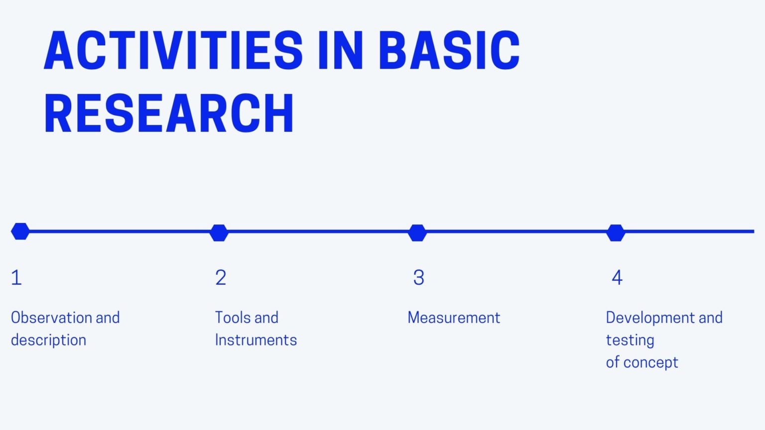 what-is-basic-research-marketing91