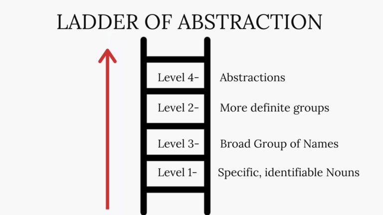 ladder-of-abstraction-definition-usage-and-examples-marketing91