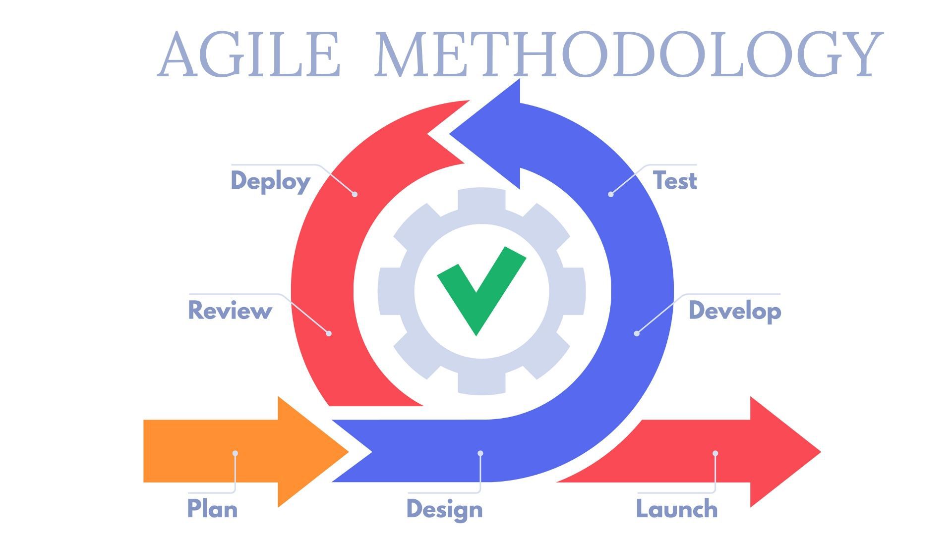 Agile Framework Diagram