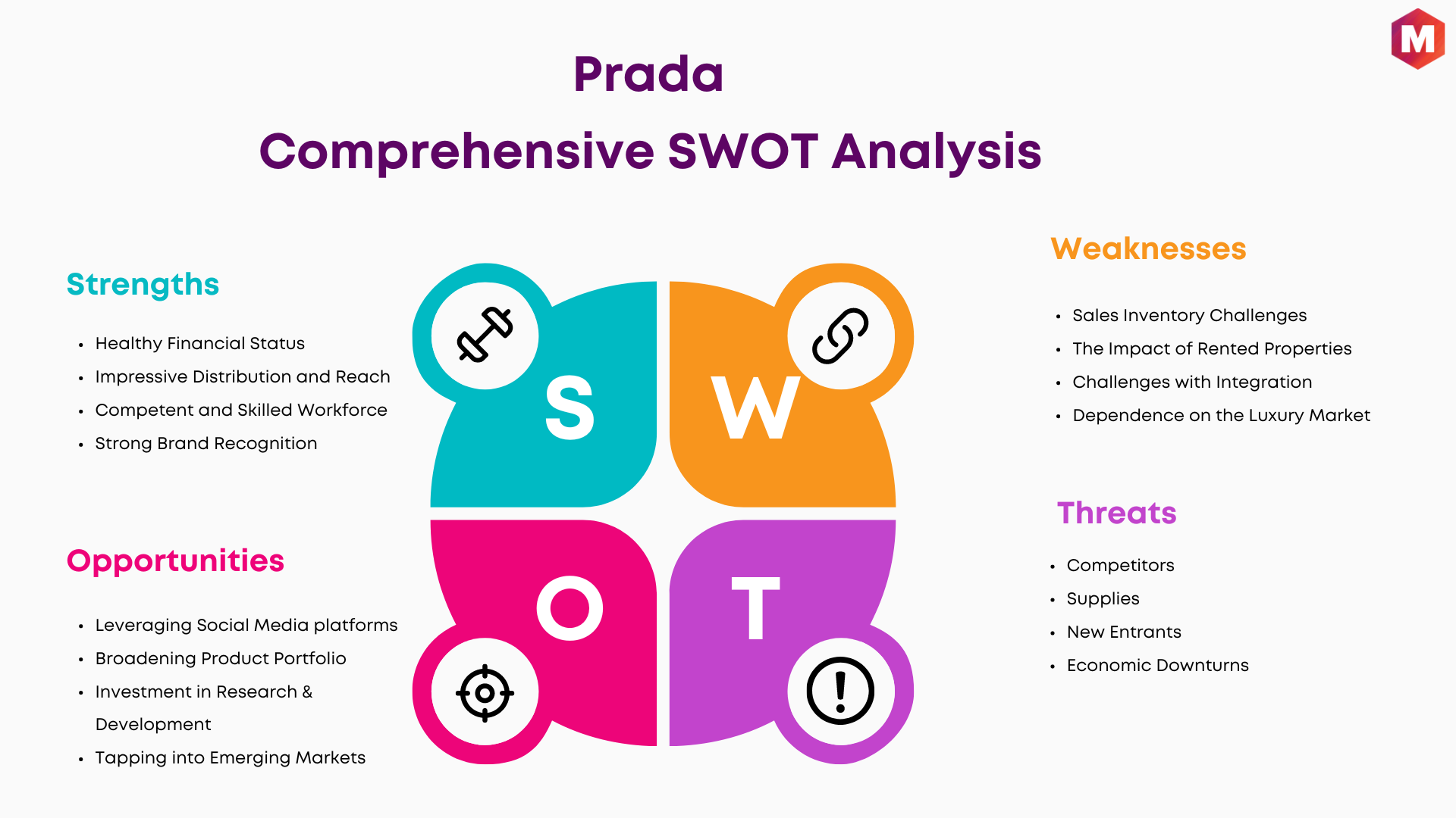 SWOT Analysis of Prada