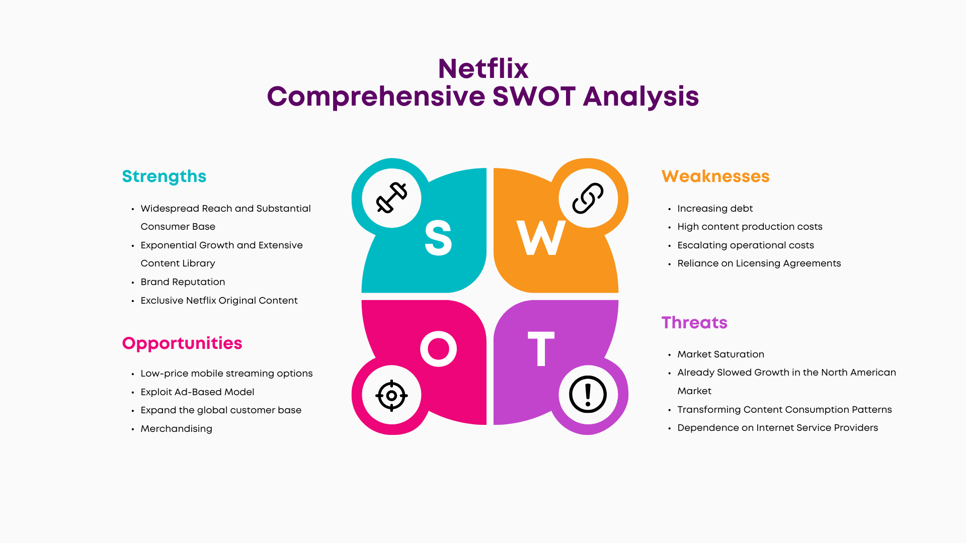 Swot of netflix