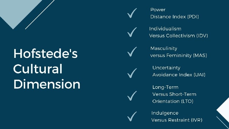 Hofstede Dimensions Of Culture