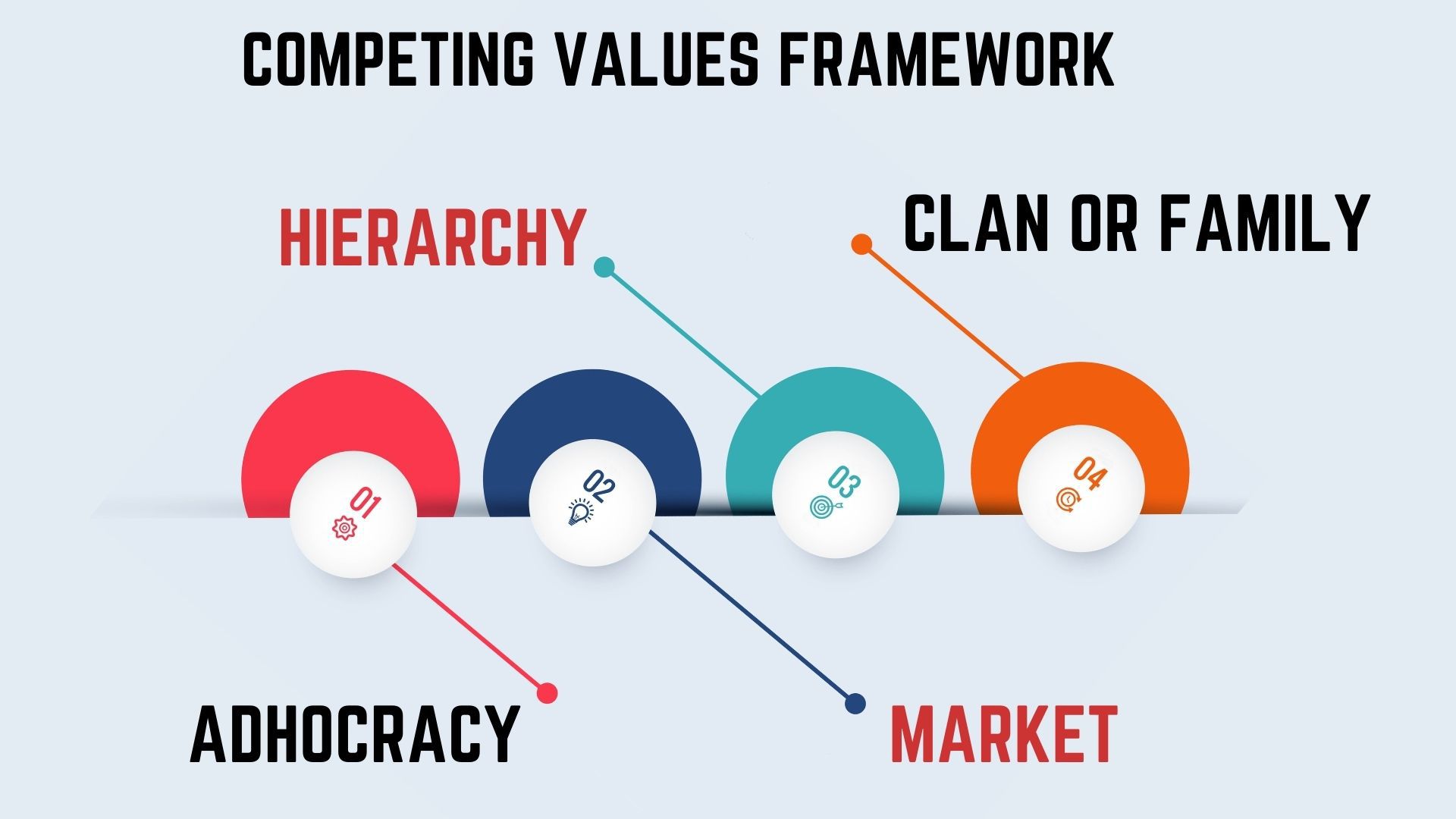 what-is-competing-values-framework-marketing91