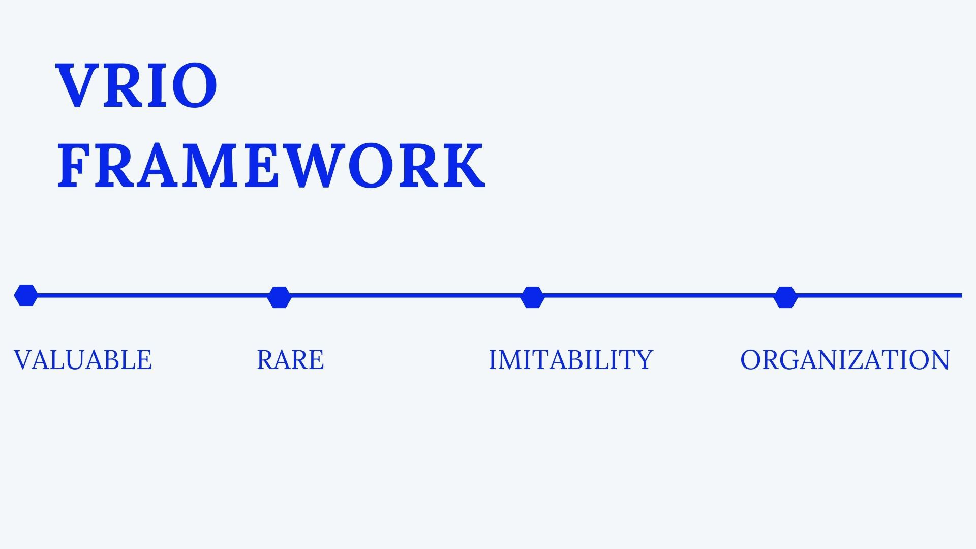  What Is Resource Based View Theory And Its Assumptions 