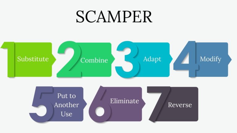 scamper-technique-for-creative-problem-solving-marketing91