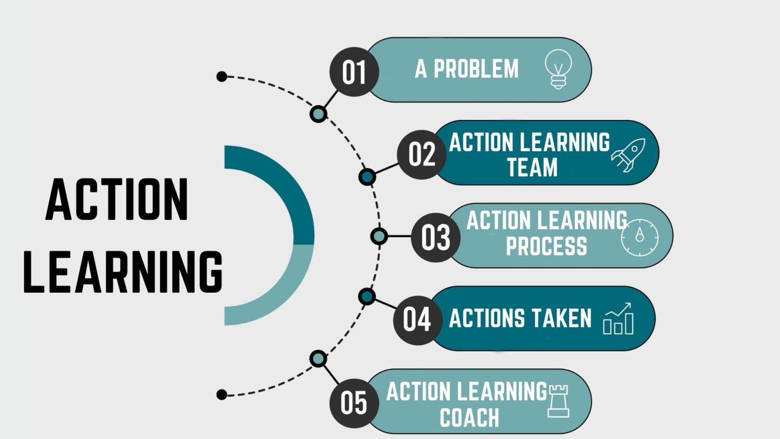 What is Action Learning? Definition and Components | Marketing91