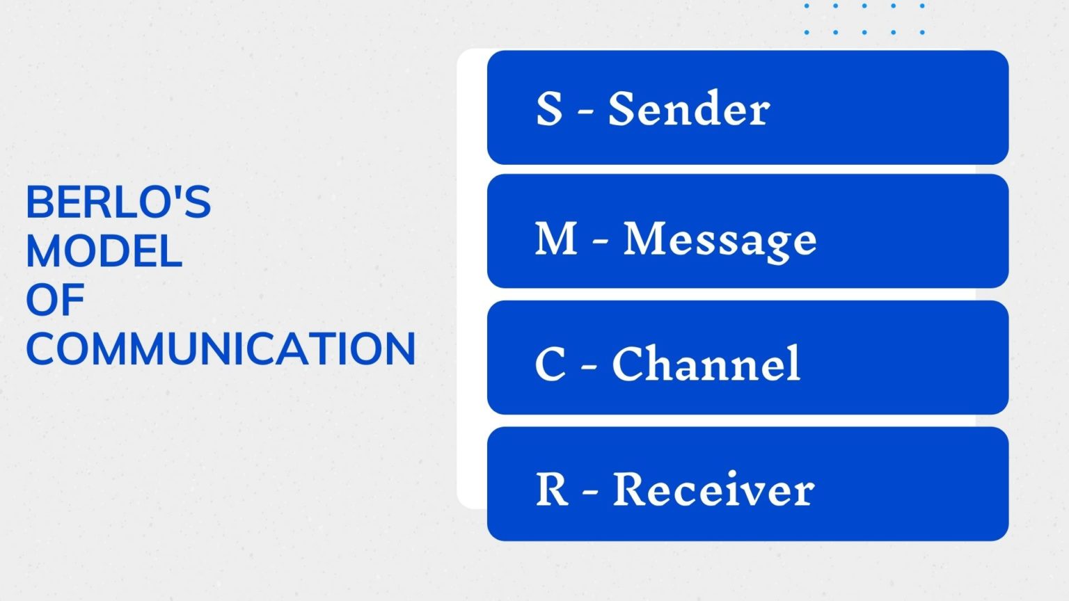 berlos-model-of-communication-explained-marketing91